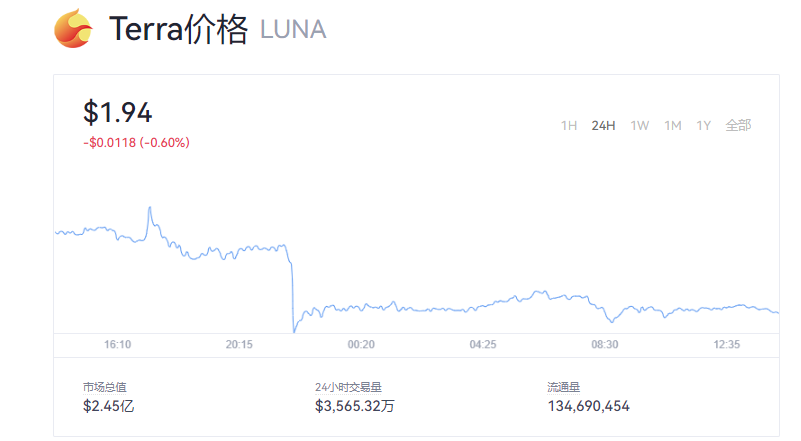 LUNA币价格今日行情_LUNA币最新多少钱一个