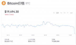 比特币实时价格报道 btc一个多少钱能买到？