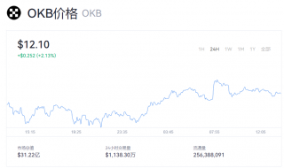 OKB币最新币价行情 1OKB币=多少美元？