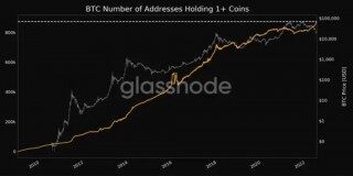 微策略CEO：比特币跌95%才要担心！持1 *** C地址数创新高
