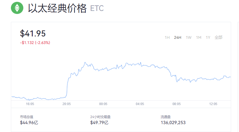 以太经典币今日价格_etc以太经典最新消息