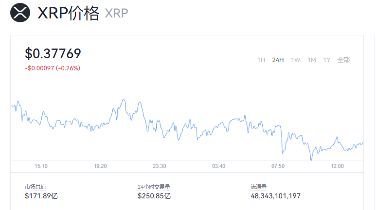 瑞波币官方最新消息_XRP币实时行情走势图