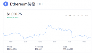 以太币最新资讯 eth最新价格是多少？