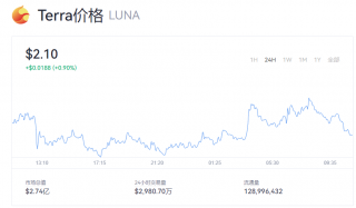 Luna币价格行情消息 露娜币一个价格多少？