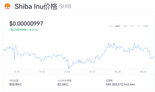 shib今日行情 屎币一个多少美元？