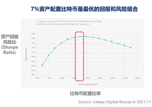 加密资产管理过去，现在和未来-第12张图片-腾赚网