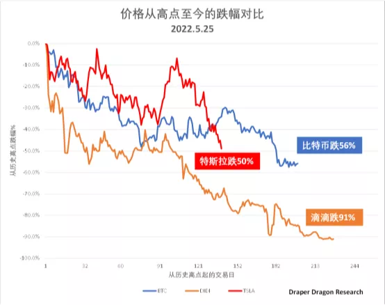 加密资产管理过去，现在和未来-第13张图片-腾赚网