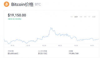 比特币实时行情 btc一个值多少美元？