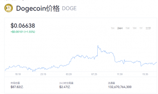 狗狗币最新行情走势图 doge币价格多少？