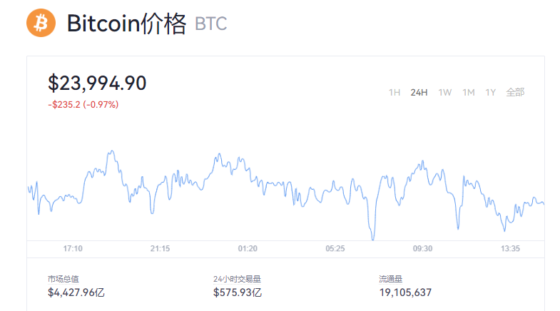 现在一个比特币多少钱一个比特币