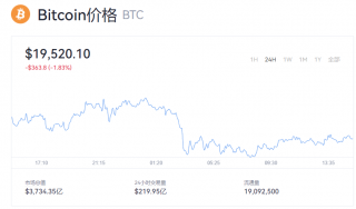 1比特币=多少美元？btc价格最新消息