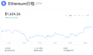 以太坊价格行情资讯 以太币一个值多少钱？