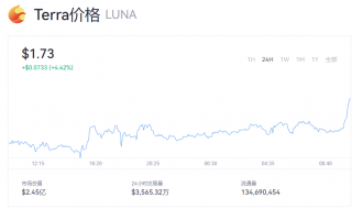 Luna币今日行情走势 露娜币最新币价