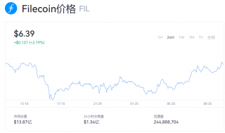 fil币多少美金一个？fil币实时价格动态