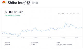 SHIB一个值多少钱？SHIB最新行情走势图