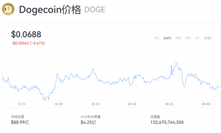 狗狗币今日价格最新 doge币目前多少钱一个？