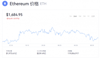以太坊今日价格走势分析 以太币一个等于多少美金？