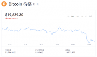 比特币今日行情走势如何？btc最新价格报道