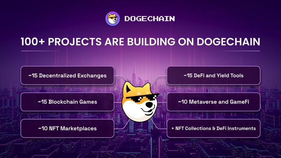 狗狗链DC币***28% 空投回报达80%！狗狗币创办人拒绝代言-第1张图片-腾赚网