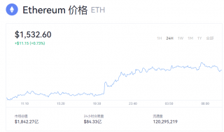 以太坊价格行情 以太币多少钱一个最新价格？