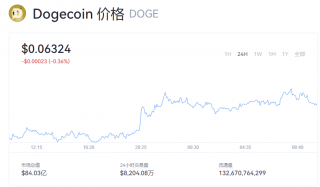 狗狗币最新消息 一个doge币值多少钱？