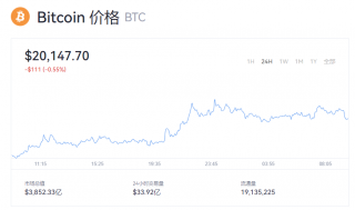 一个比特币多少钱？btc实时价格查询