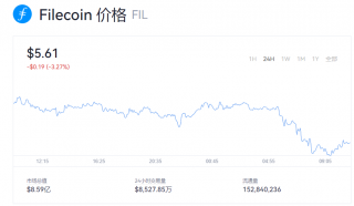 fil币今天行情如何？fil币最新价格动态