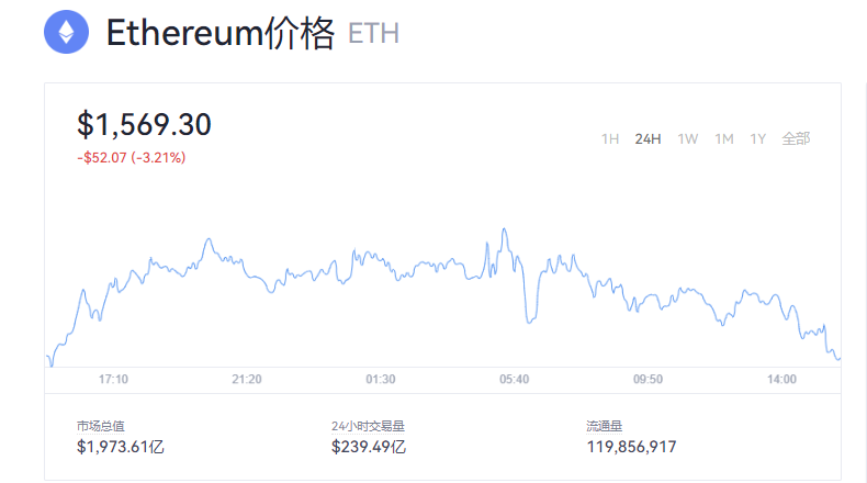 ETH_ETH实时价格行情_ETH实时行情走势图