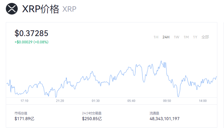 XRP币最新价格行情_XRP瑞波币多少钱一个