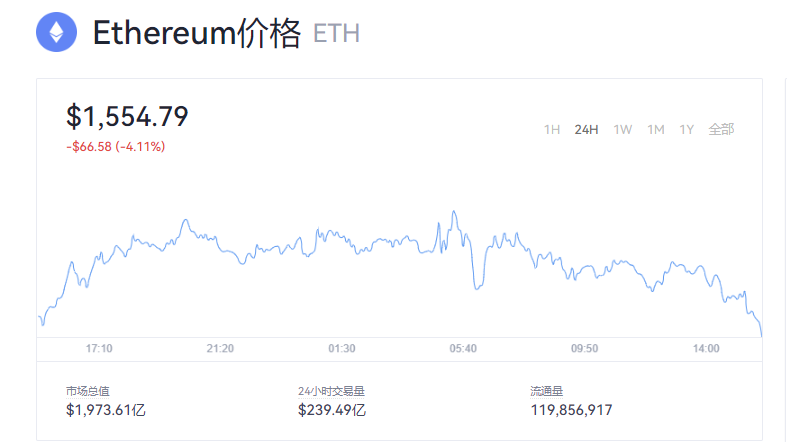 以太坊价格今日行情_ETH以太坊K线图走势