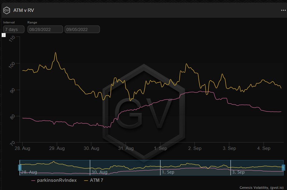 加密期权龙头Deribit：看空比特币、以太坊的期权近日忽然大增-第3张图片-腾赚网