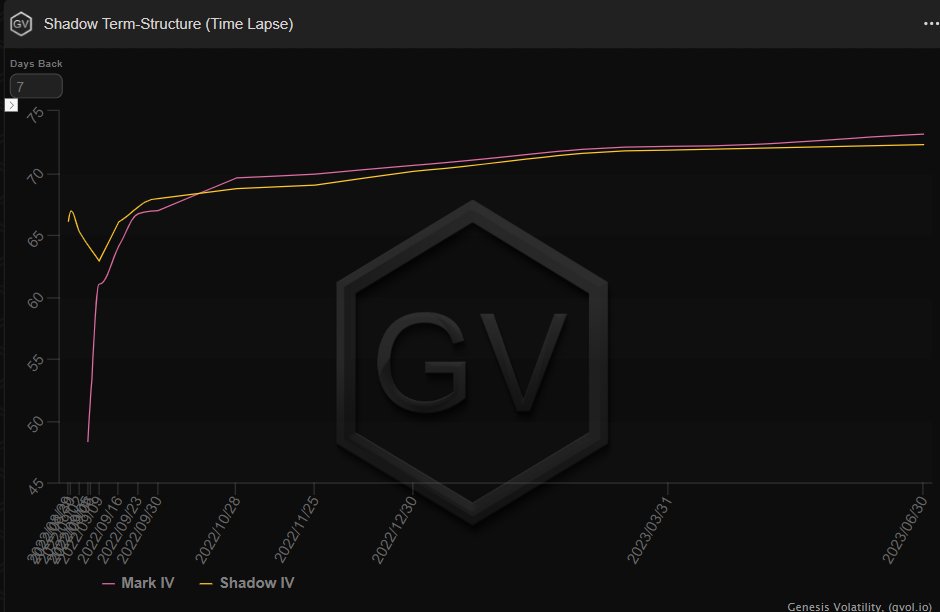 加密期权龙头Deribit：看空比特币、以太坊的期权近日忽然大增-第4张图片-腾赚网
