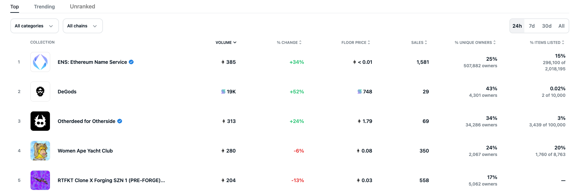 Solana NFT项目DeGods***!二代项目y00ts首发出Bug延迟发售-第2张图片-腾赚网 Solana NFT项目DeGods***!二代项目y00ts首发出Bug延迟发售-第2张图片-腾赚网