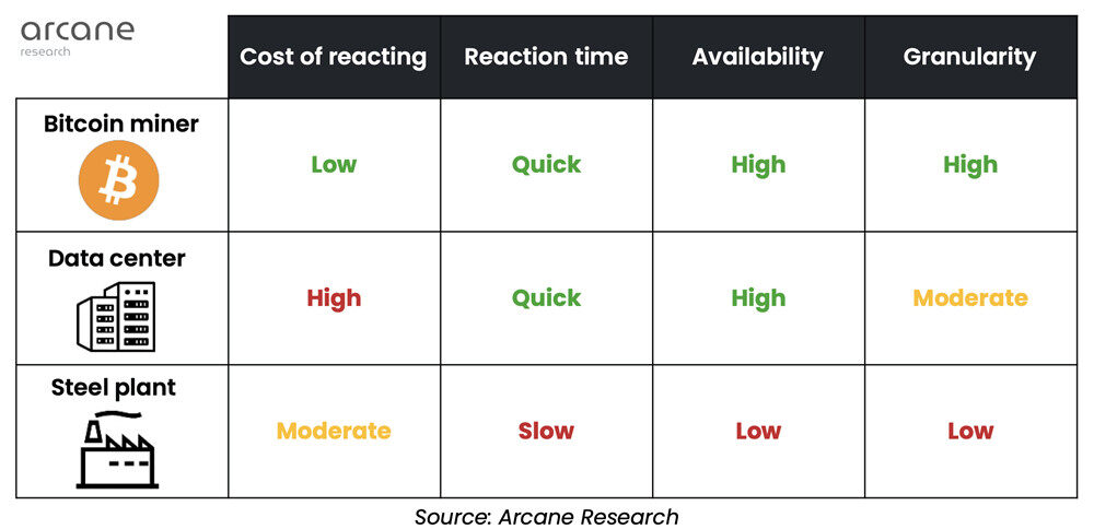 Arcane报告:比特币***有助解决能源危机 利用***废热供暖-第2张图片-腾赚网 Arcane报告:比特币***有助解决能源危机 利用***废热供暖-第2张图片-腾赚网