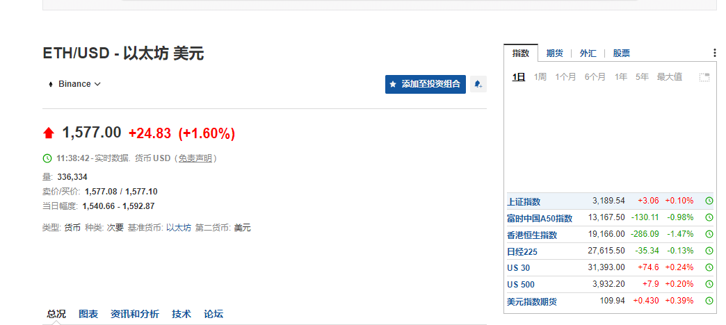 今日以太坊美元价格 最新以太币交易行情