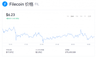 fil币最新行情走势分析 fil币今日币价报道
