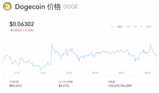 狗狗币今日动态 一个doge币等于多少钱？