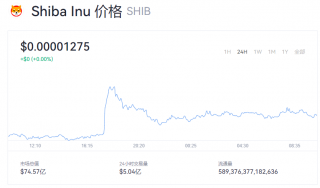 SHIB最新价格多少钱？SHIB实时行情资讯