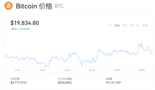 比特币多少钱？btc实时行情最新资讯