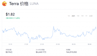 Luna币今日报道 露娜币多少钱一个？