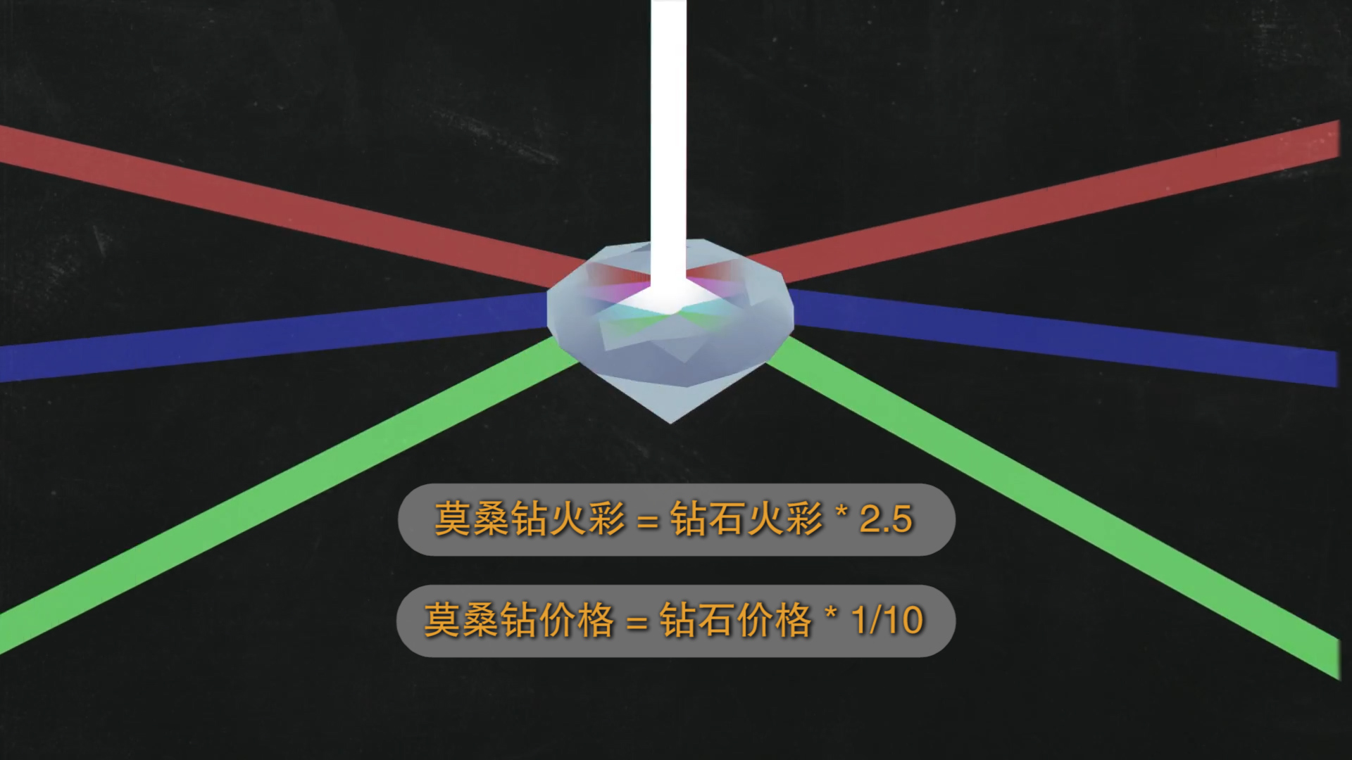 2分钟手把手教你5招区分天然钻石和莫桑钻,做珠宝专家so easy!