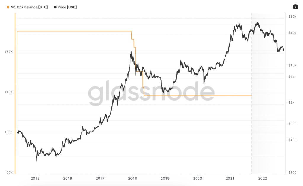 Mt.Gox近14万枚比特币偿还推迟到9月中暂时缓解砸盘隐忧3