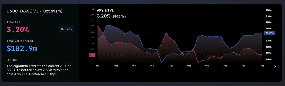 DeFi工具DeFiLlama公告新增APY历史数据!可实时观察利率变化-第3张图片-欧易okex官网 DeFi工具DeFiLlama公告新增APY历史数据!可实时观察利率变化-第3张图片-欧易okex官网