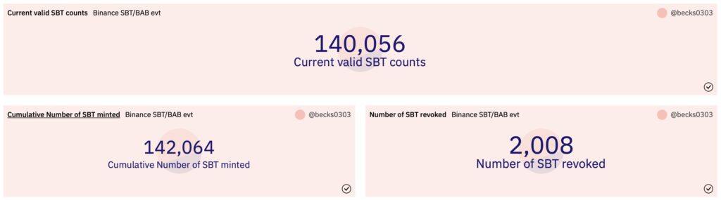 持币安灵魂绑定代币BAB 享近20个项目空投、NFT、抽奖-第2张图片-欧易okex官网 持币安灵魂绑定代币BAB 享近20个项目空投、NFT、抽奖-第2张图片-欧易okex官网