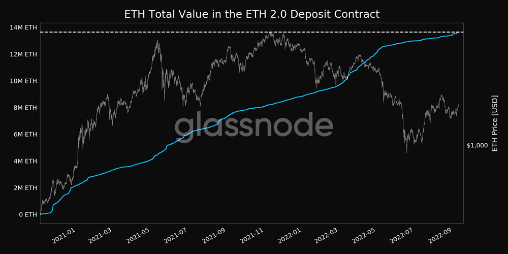 BTC破2.2万美元、ETH逼近1800!距以太坊合并仅剩1.9万个区块-第2张图片-欧易okex官网 BTC破2.2万美元、ETH逼近1800!距以太坊合并仅剩1.9万个区块-第2张图片-欧易okex官网