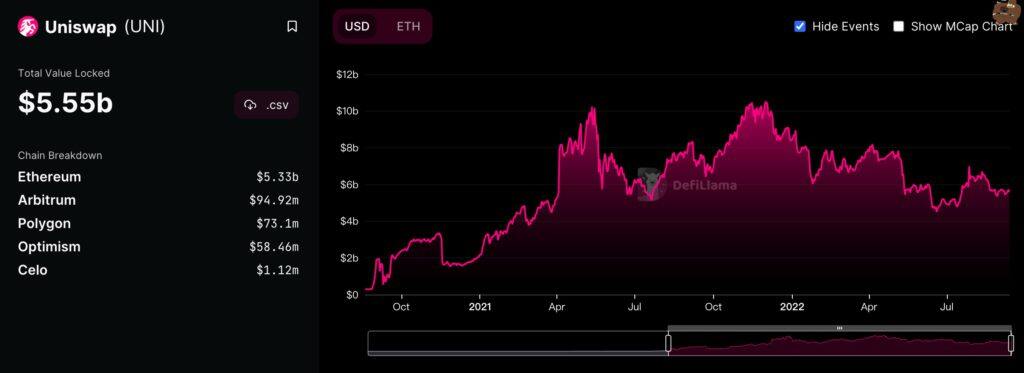 将推手机App?Uniswap Labs正招募苹果iOS高端工程师-第3张图片-欧易okex官网 将推手机App?Uniswap Labs正招募苹果iOS高端工程师-第3张图片-欧易okex官网