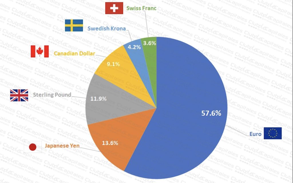 美元指数是什么?通膨、加息对比特币及数字货币价格影响分析-第2张图片-欧易okex官网 美元指数是什么?通膨、加息对比特币及数字货币价格影响分析-第2张图片-欧易okex官网