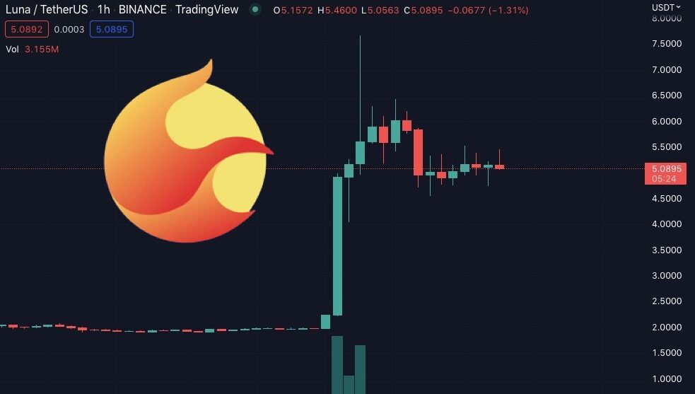 剧情反转!LUNA突然***300% LUNC反向大跌超30%-第1张图片-欧易okex官网 剧情反转!LUNA突然***300% LUNC反向大跌超30%-第1张图片-欧易okex官网