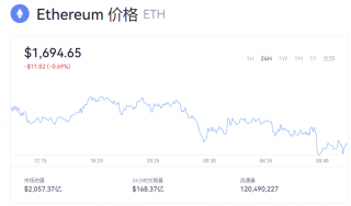 以太坊实时价格分享 以太币多少钱一枚？