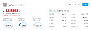 LDO币价格最新消息 LDO币一个价格多少钱？